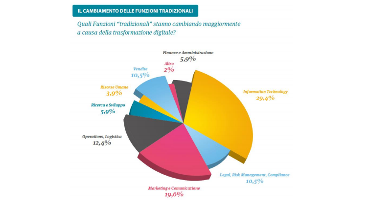 risorse umane, assicurazioni e banche, 1