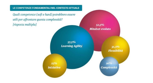 risorse umane, assicurazioni e banche