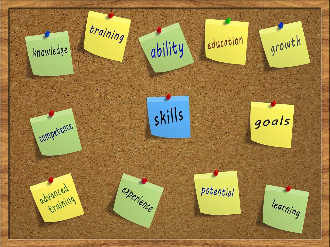 skills, hr desk