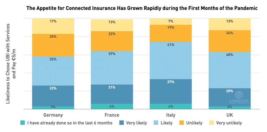studio cmt, connect insurance