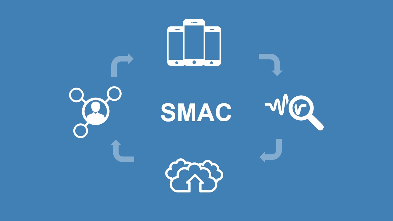 tecnologie smac
