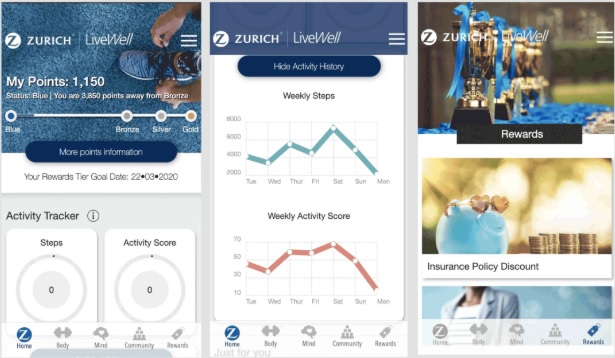Immagine Assicurazione vita, Zurich lancia in Australia il programma LiveWell